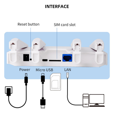 Rj11 Port 4G Load Balancing Router 300Mbps Wifi CPE Lte FDD TDD Modem For Buses