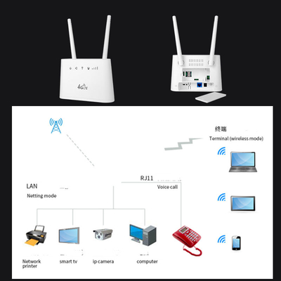 Mobile Hotspot RJ45 RJ11 LAN 2.4 G WiFi Router , Dual SIM 4G LTE Router