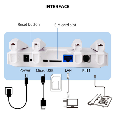 Rj11 Port 4G Load Balancing Router 300Mbps Wifi CPE Lte FDD TDD Modem For Buses
